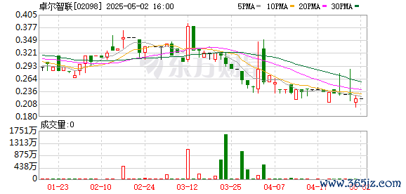 炒股配资平台选 卓尔智联：2024年净利润1.29亿元 同比增长153.27%