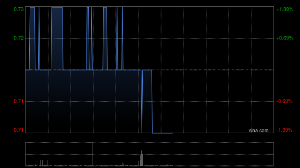 免费配资炒股配资平台 四环医药5月2日斥资190.42万港元回购268.2万股