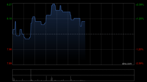 配资门户官方网 百融云-W5月2日斥资39.12万港元回购5万股